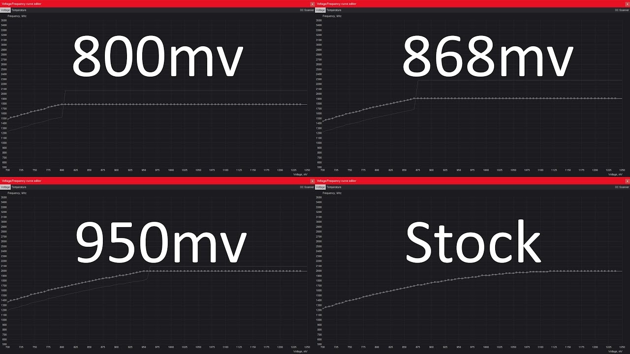 Various Undervolts of RTX 3070 feat. 5700X3D | Lowlight